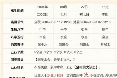 生辰算命 天運|免費生辰八字五行屬性查詢、算命、分析命盤喜用神、喜忌